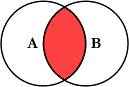 venn diagram inner join